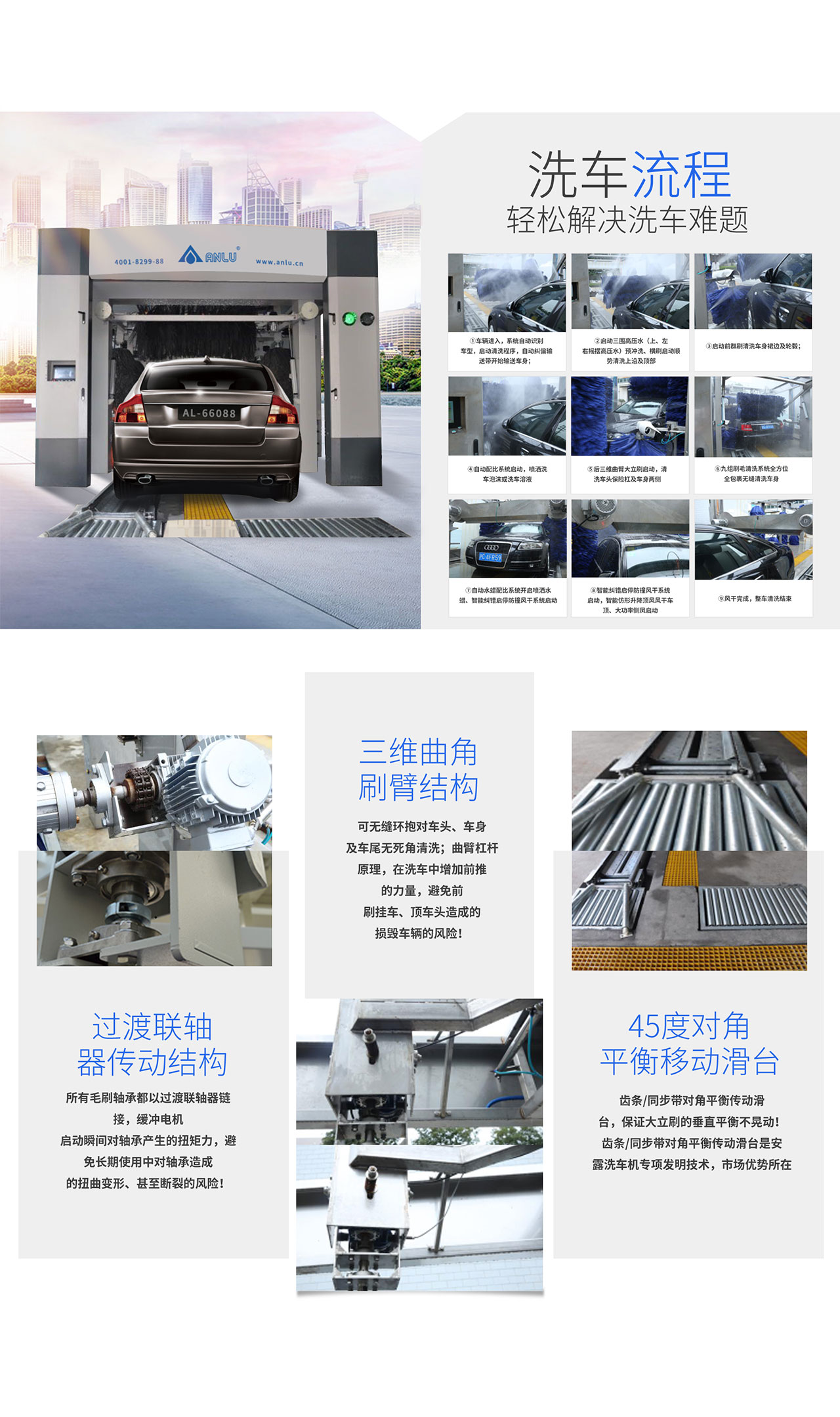安露隧道式洗車機(圖2)