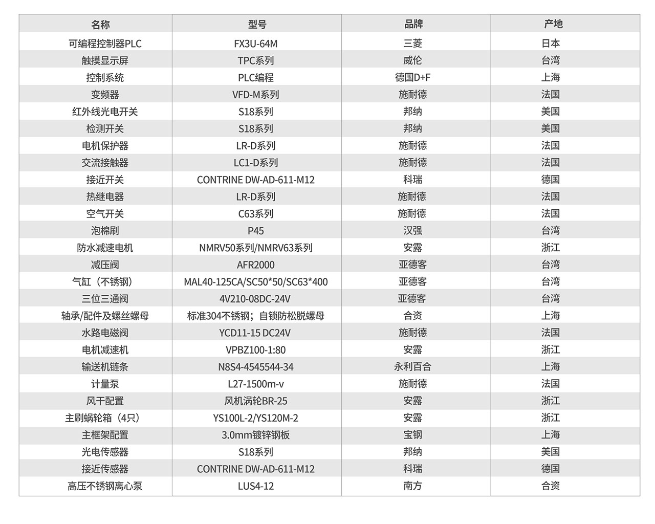 大巴洗車機(圖5)